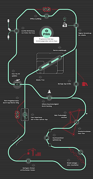 Cover für Animation welches die verschiedenen Stationen in der App veranschaulicht